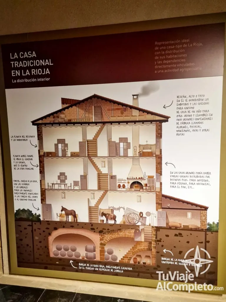 Museo etnográfico. La casa encantada en La rioja, Briones